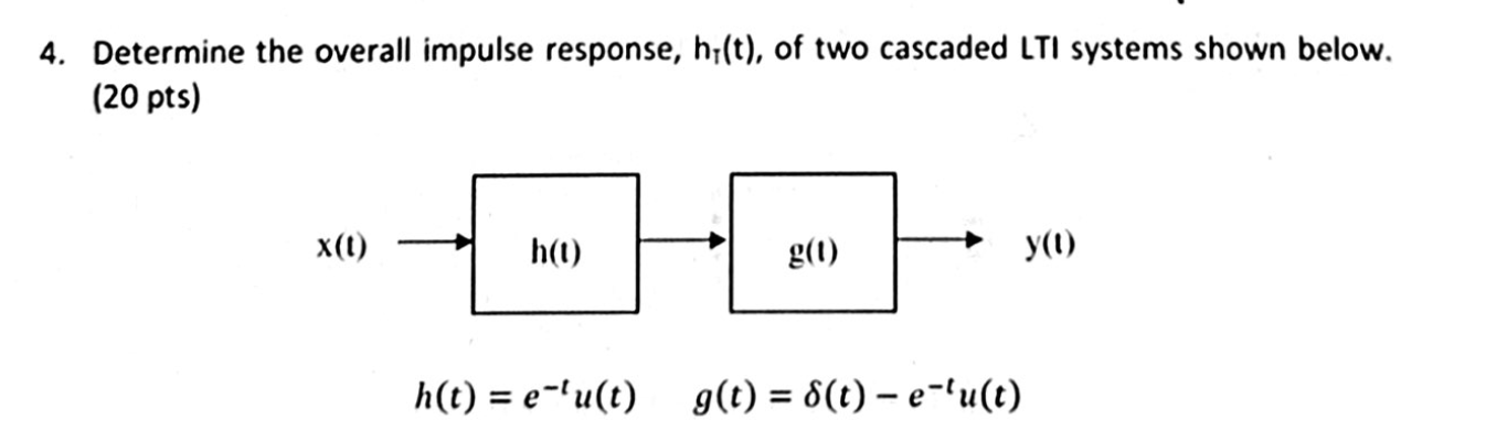 Solved 4 Determine The Overall Impulse Response Ht T Of