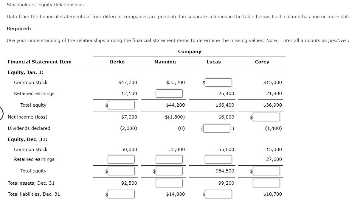 Solved Stockholders' Equity Relationships Data From The | Chegg.com