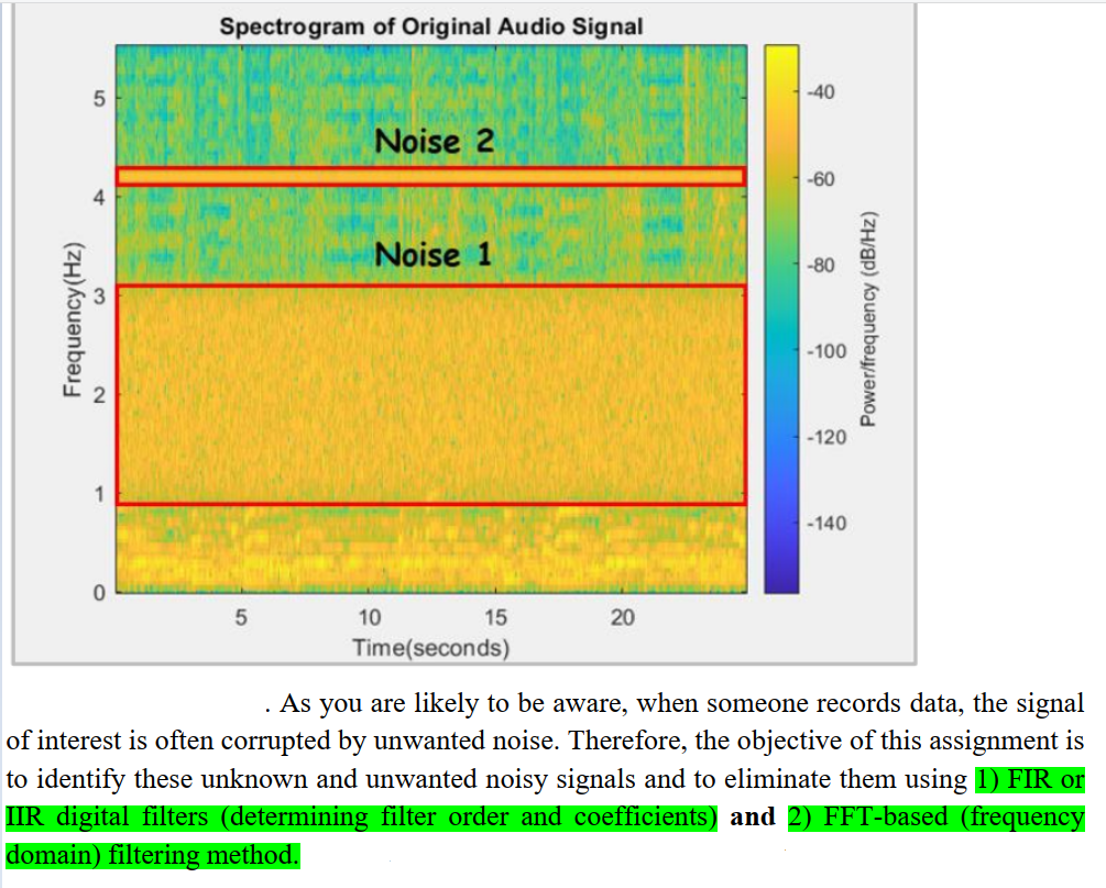 Solved Spectrogram of Original Audio Signal 5 -40 Noise 2 | Chegg.com