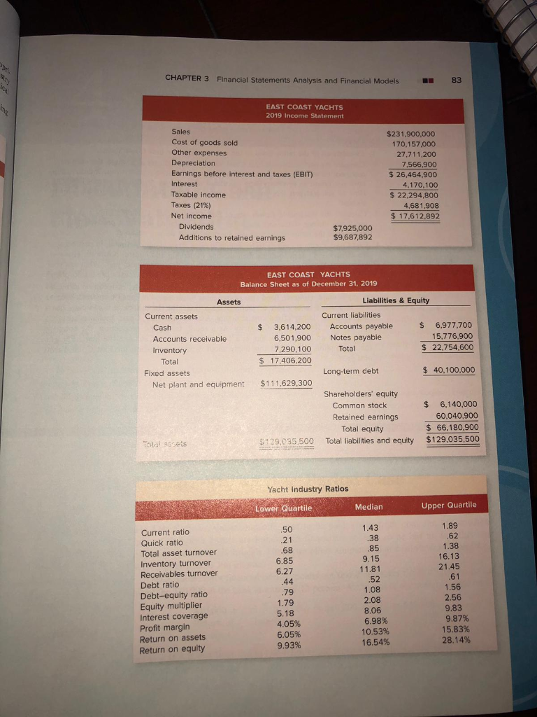 Solved CHAPTER 3 Financial Statements Analysis and Financial | Chegg.com