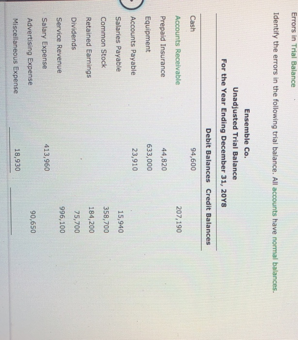 solved-errors-in-trial-balance-identify-the-errors-in-the-chegg