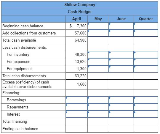 Solved The following data relate to the operations of Shilow | Chegg.com