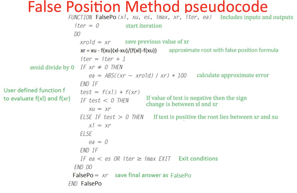 2) Implement The False Position Method As A MATLAB | Chegg.com