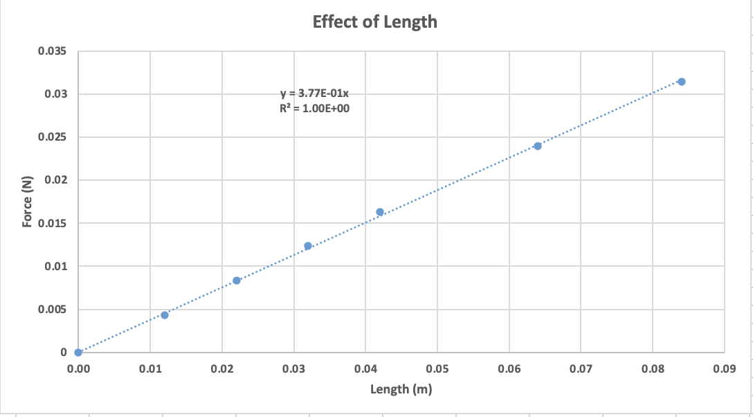 Solved The objective of the lab is to measure and confirm | Chegg.com