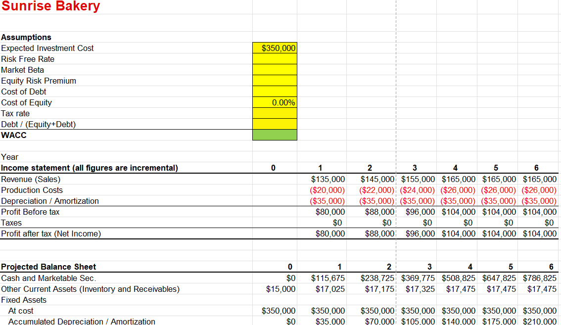 1- Calculate the FCF for each year 2-Calculate the | Chegg.com