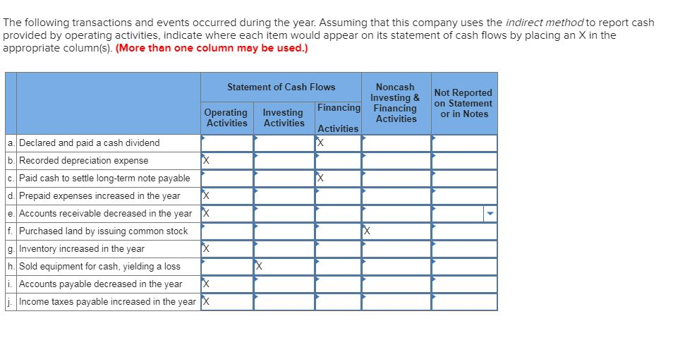 Solved The Following Transactions And Events Occurred During 