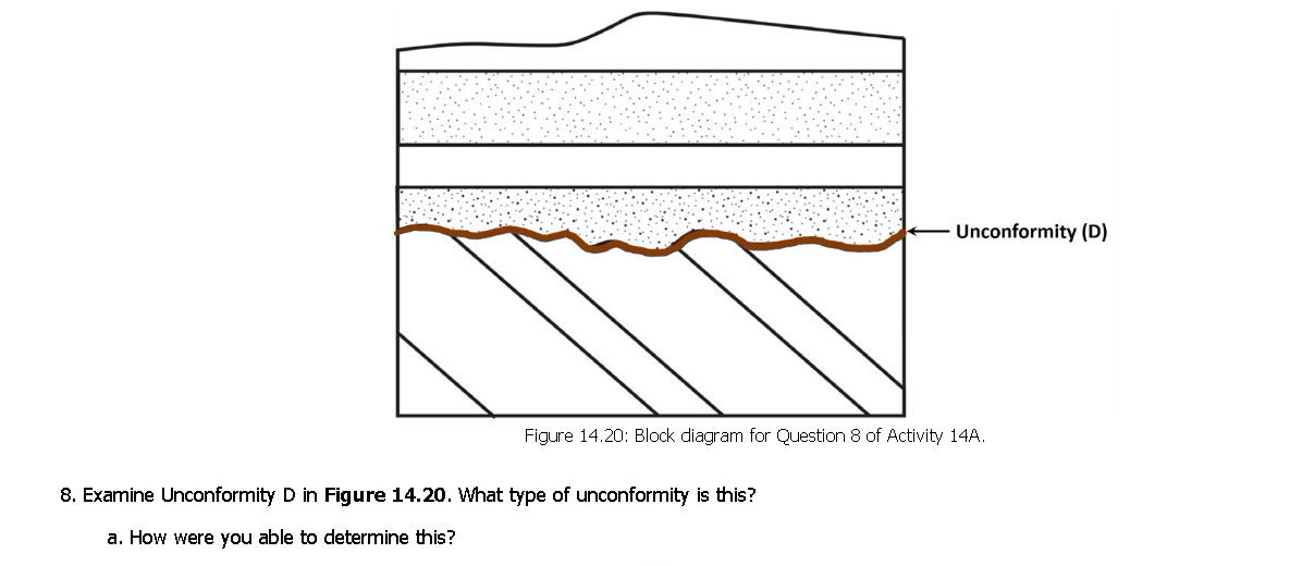 Solved Consider the block diagram: a) Is the fold pictured