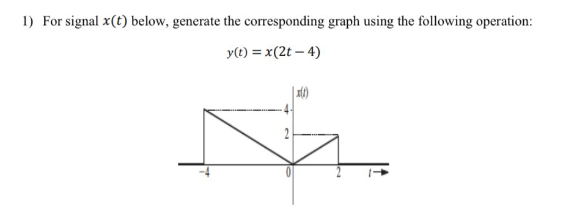 Solved 1) For signal x(t) below, generate the corresponding | Chegg.com