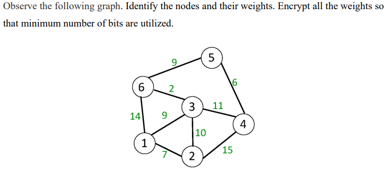 Solved {DATA STRUCTURE & ALGORITHMS} {PROGRAMMING LANGUAGE | Chegg.com