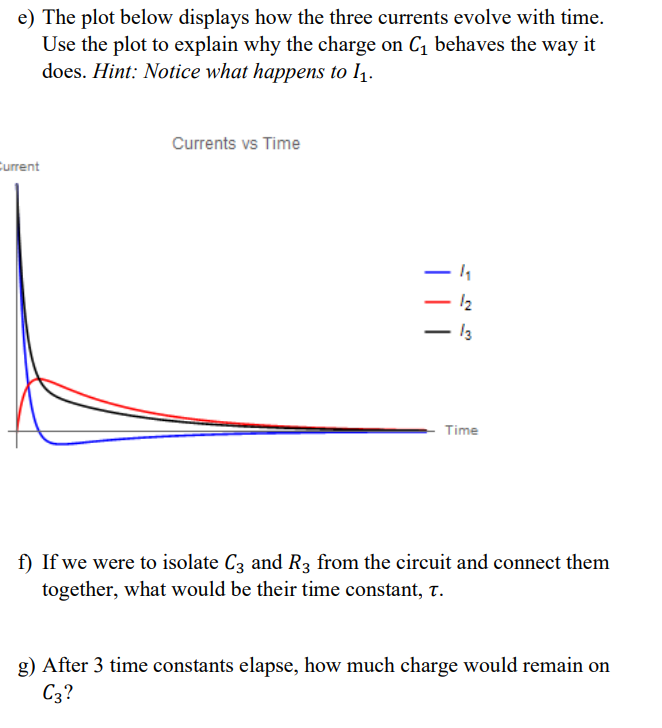 Solved e) The plot below displays how the three currents | Chegg.com
