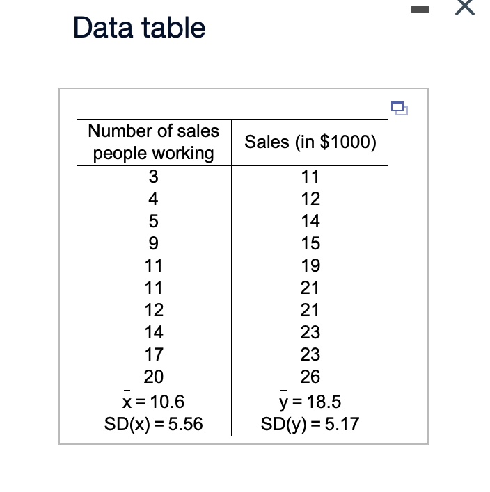 solved-a-find-the-slope-estimate-b1-b1-round-to-three-chegg
