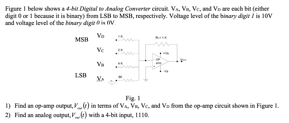 Solved Figure 1 below shows a 4-bit Digital to Analog | Chegg.com