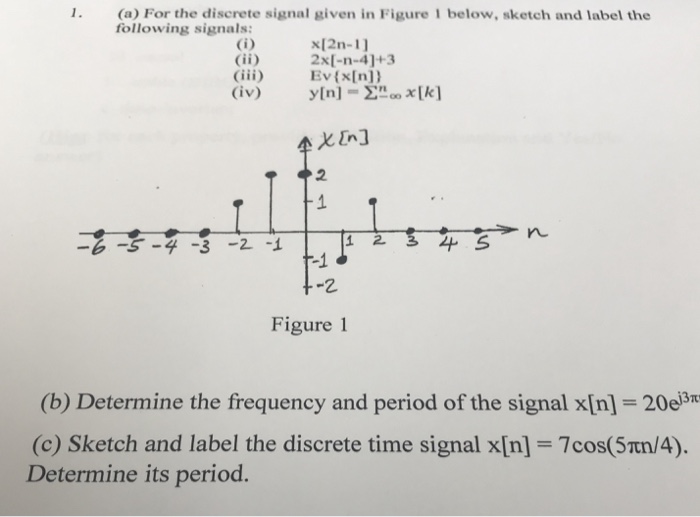 Solved 1. (a) For the discrete signal given in Figure 1 | Chegg.com