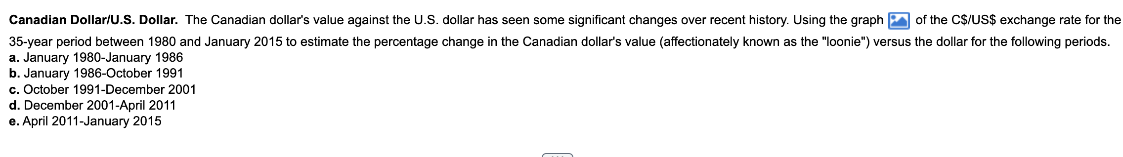 Solved Canadian Dollar/U.S. Dollar. The Canadian Dollar's | Chegg.com