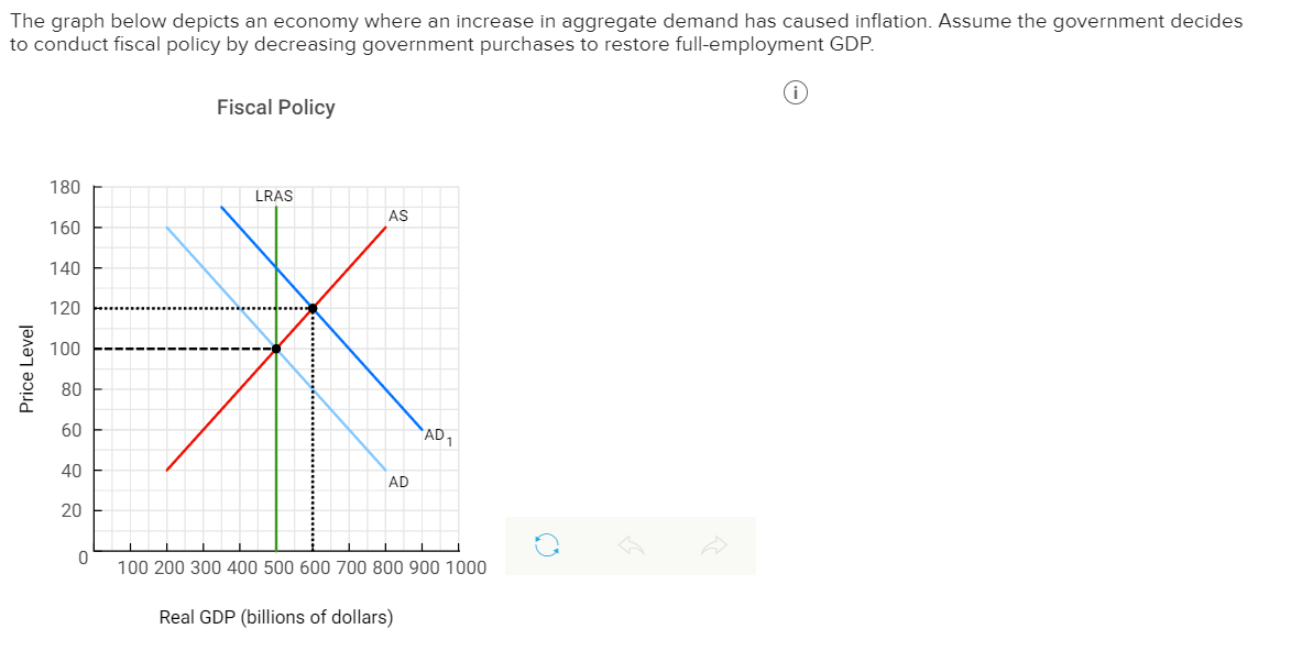 Solved The Graph Below Depicts An Economy Where An Increase | Chegg.com