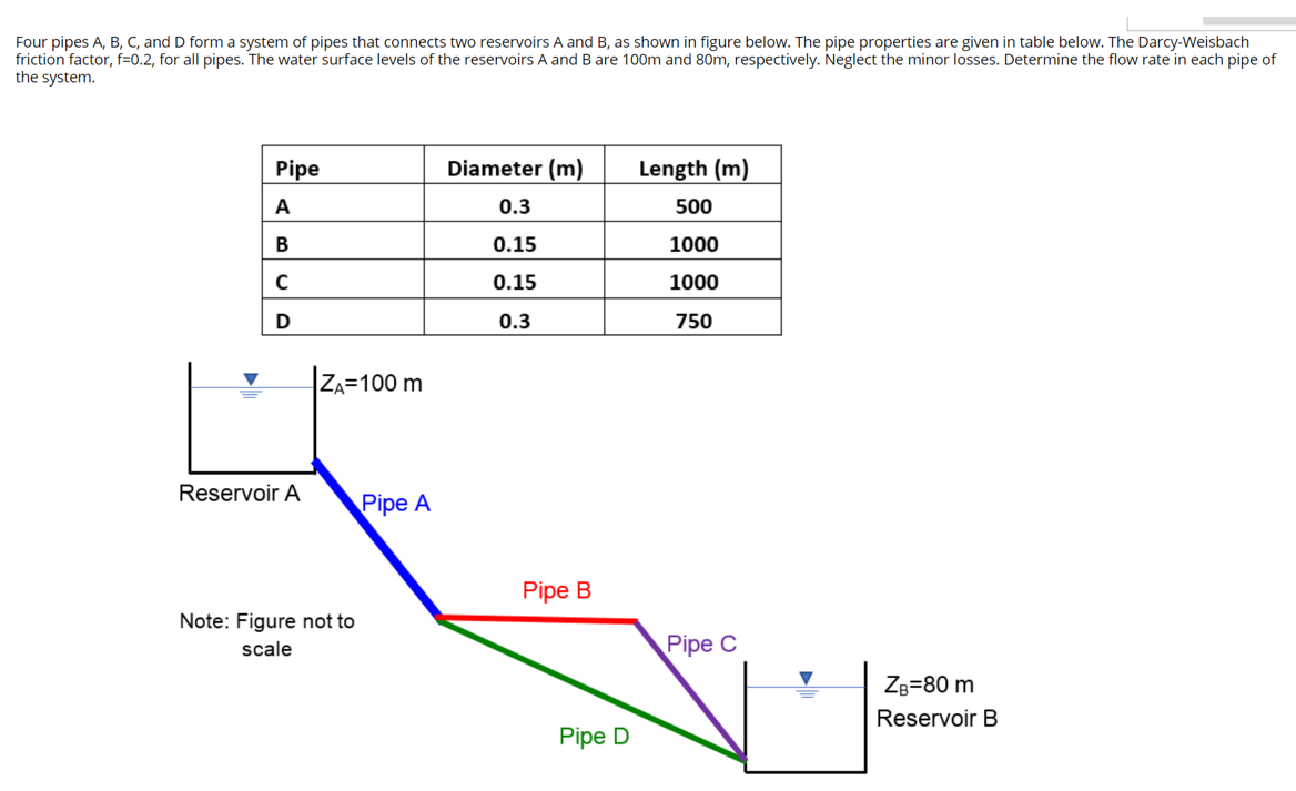 Solved Four Pipes A, B, C, And D Form A System Of Pipes That | Chegg.com