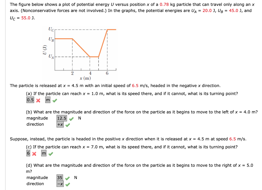 Solved The figure below shows a plot of potential energy U | Chegg.com
