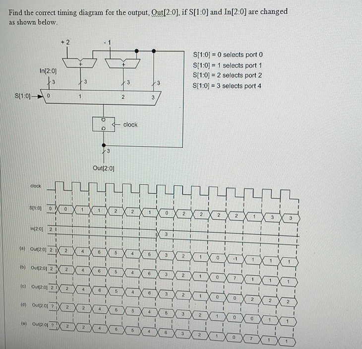 Solved Find the correct timing diagram for the output, | Chegg.com