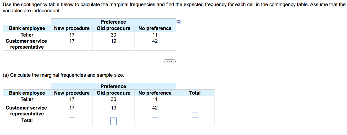 Solved Use the contingency table below to calculate the | Chegg.com
