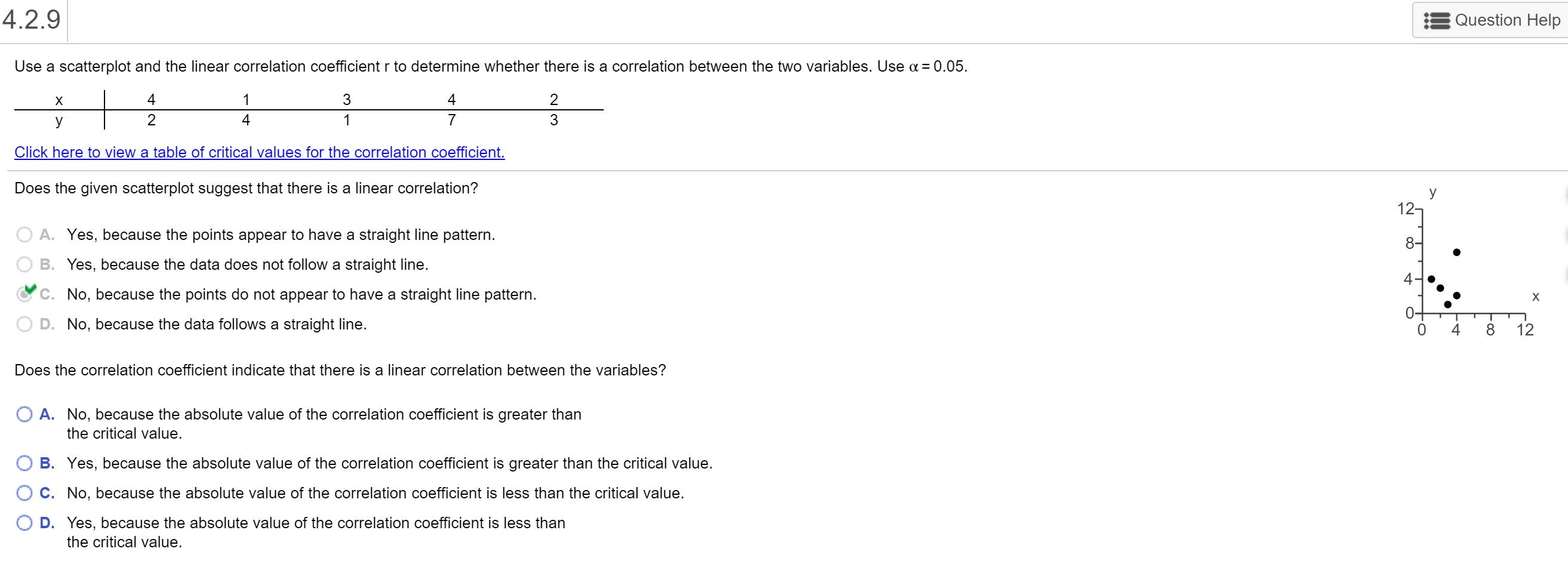 Solved 4.2.9 Question Help Use a scatterplot and the linear | Chegg.com