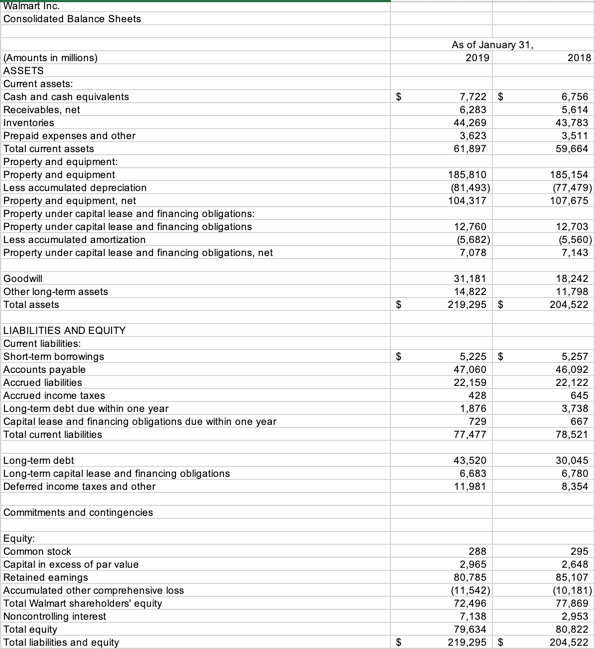 Walmart Pdf Statement Walmart Inc. Consolidated Statements of Income Fiscal | Chegg.com