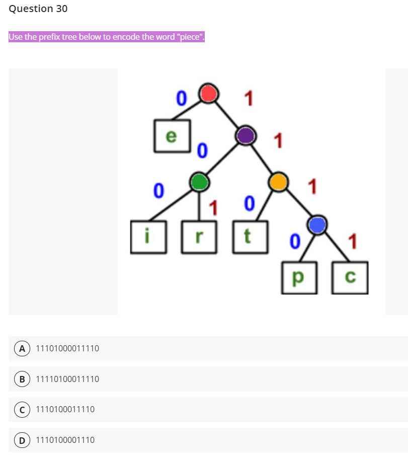 Question 30 Use the prefix tree below to encode the word piece. A 11101000011110 B 11110100011110 © 1110100011110 D 1110100