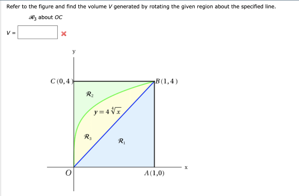 Solved Refer to the figure and find the volume V generated | Chegg.com