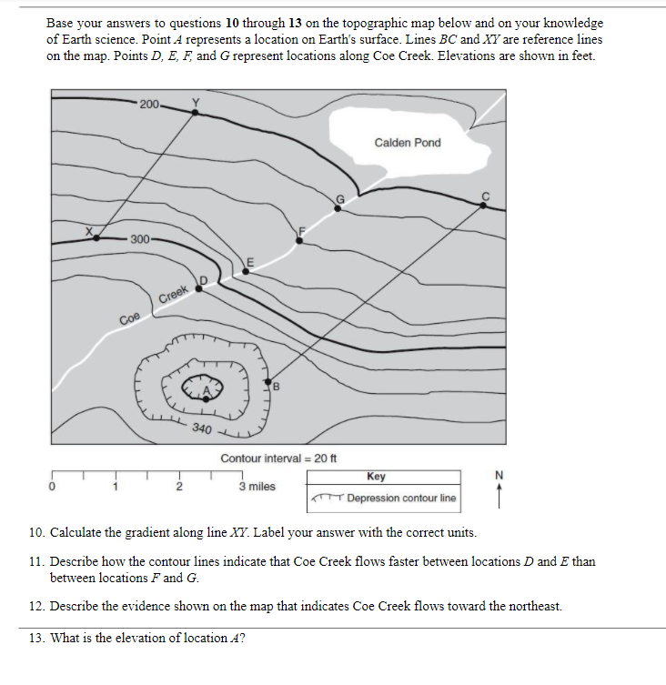 Depression Symbol Topographic Map