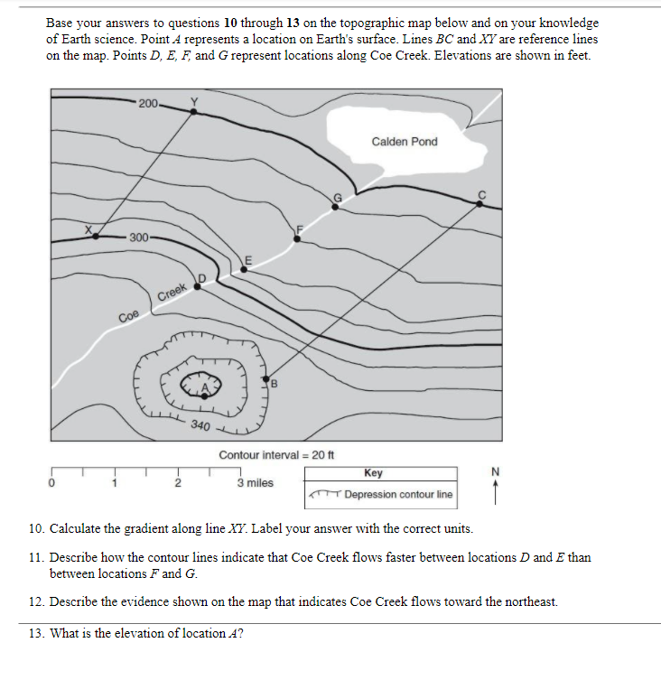 depression symbol topographic map