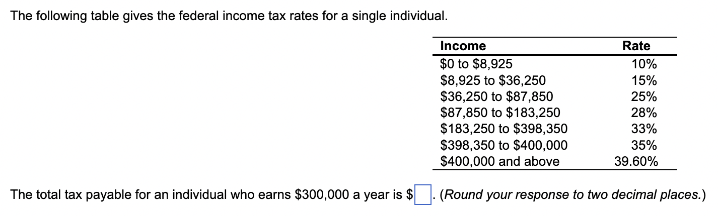 [Solved]: The following table gives the federal income tax