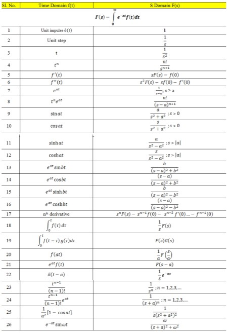 Solved Solve the following differential equation and find | Chegg.com