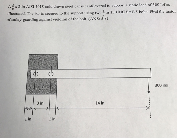 Solved Ax 2 in AISI 1018 cold drawn steel bar is | Chegg.com