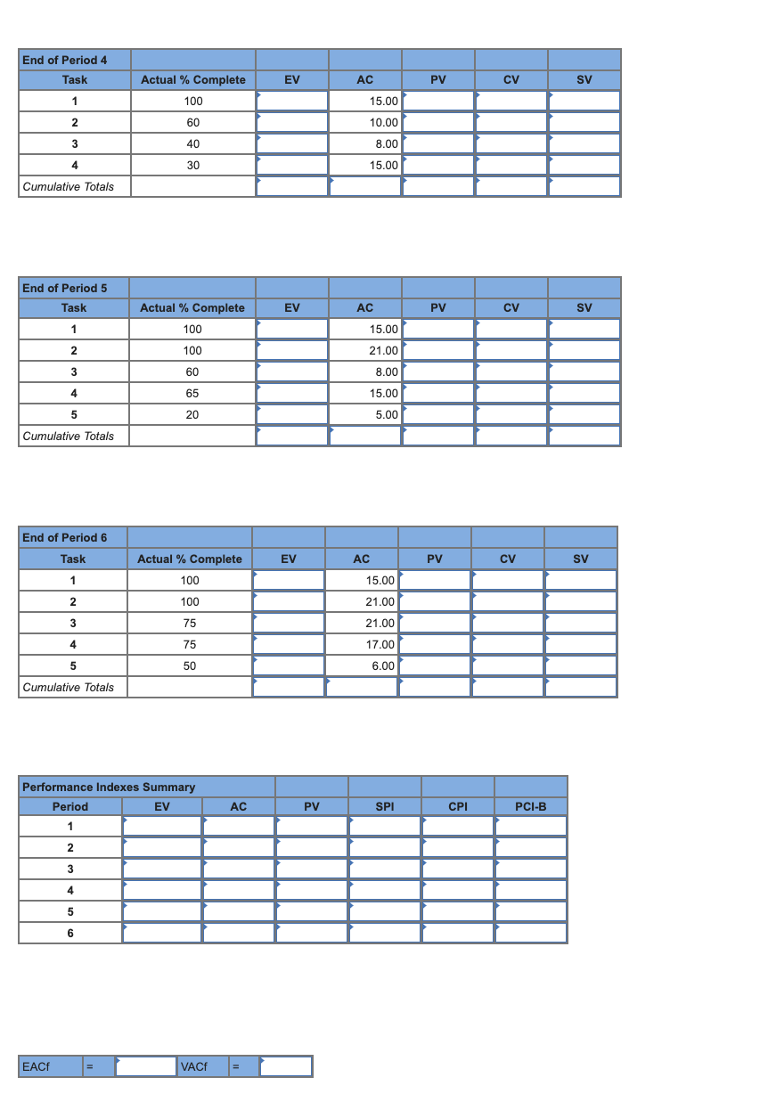Solved EX13-6 (Algo) The following labor hours data have... | Chegg.com