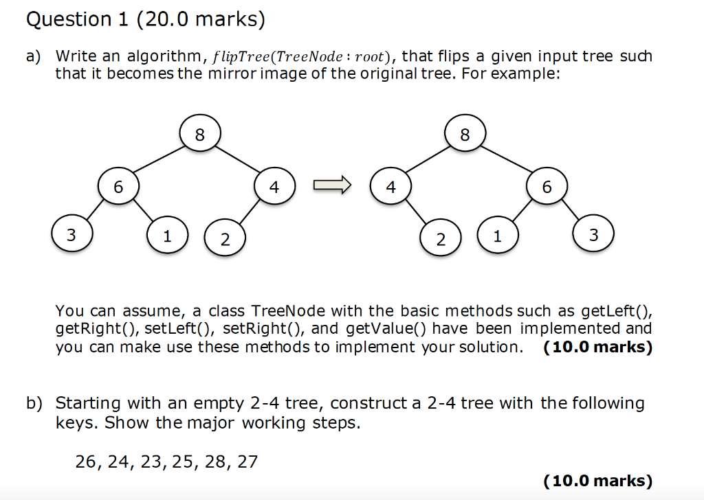 Solved Write an algorithm, flipTree(TreeNode: root), that | Chegg.com