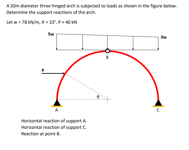 [Solved]: A 30m diameter three hinged arch is subjected to