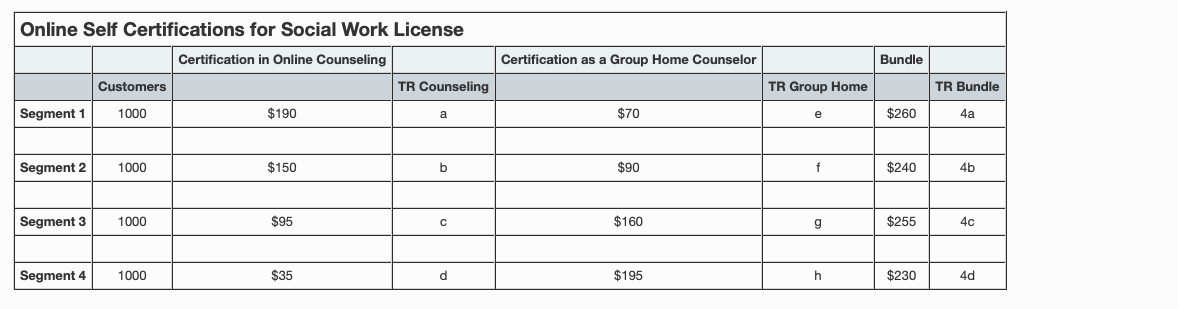 solved-online-self-certifications-for-social-work-license-chegg