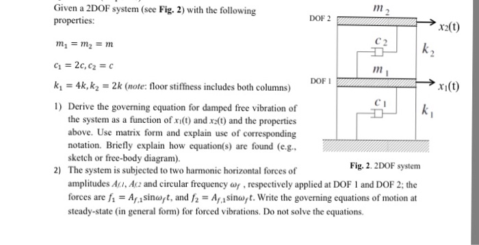 Solved Given a 2DOF system (see Fig. 2) with the following | Chegg.com
