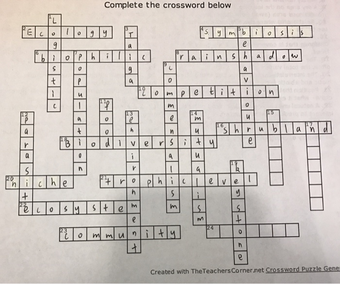 Solved Complete the crossword below e r S i LL m m u n i t y Chegg com