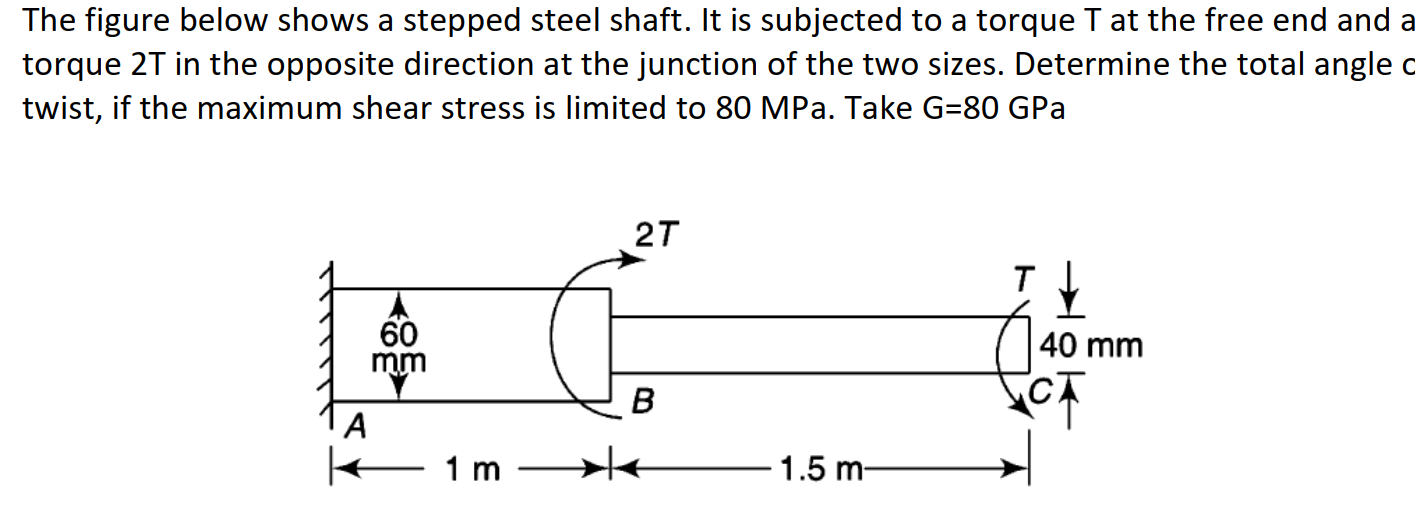 Solved The figure below shows a stepped steel shaft. It is | Chegg.com