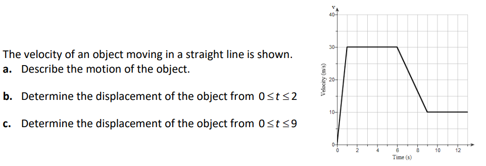 Solved The velocity of an object moving in a straight line | Chegg.com