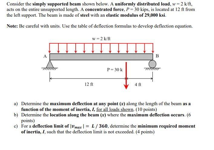 Solved Consider The Simply Supported Beam Shown Below A