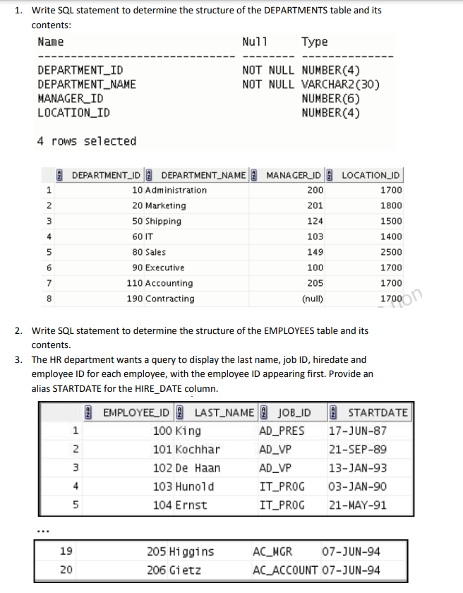 1. Write SQL statement to determine the structure of the DEPARTMENTS table and its contents:
4 I UNP DeICLLeU
2. Write SQL st