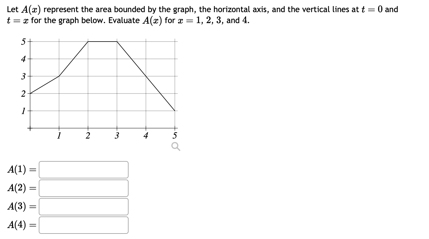Solved Let A(x) ﻿represent the area bounded by the graph, | Chegg.com