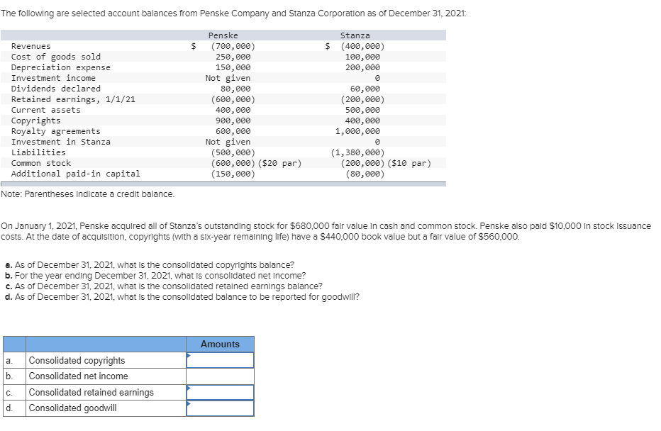 solved-the-following-are-selected-account-balances-from-chegg