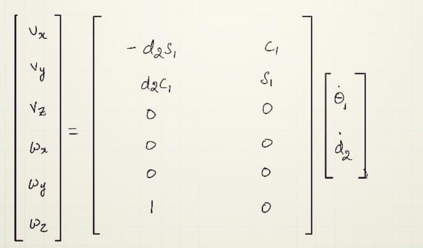 Solved The end-effector is required to move along the flat | Chegg.com