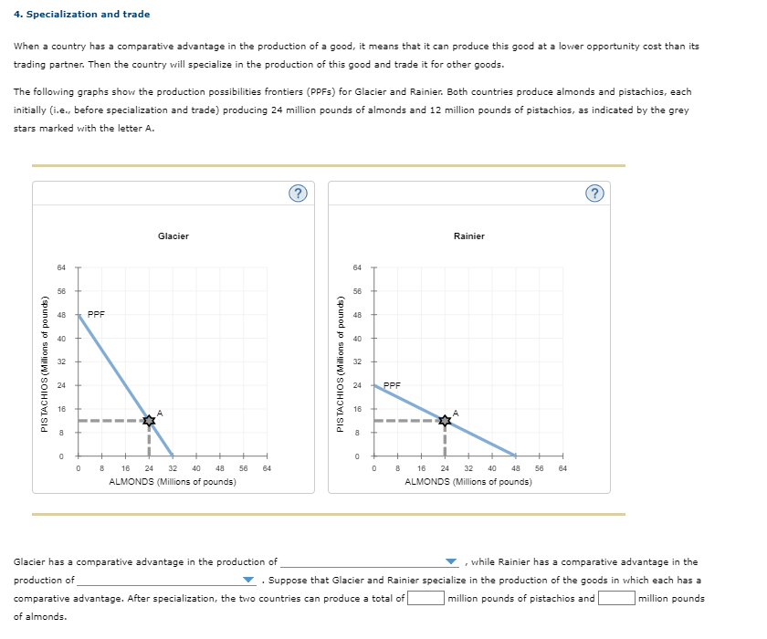 Solved 4. Specialization And Trade When A Country Has A | Chegg.com