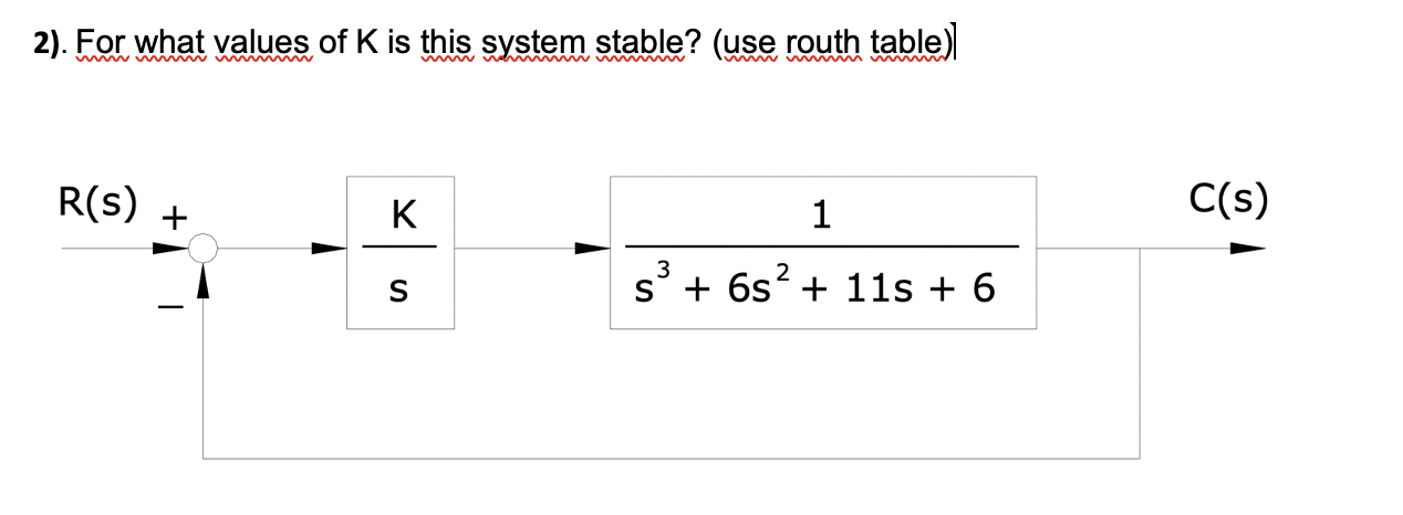 Solved 2). For what values of K is this system stable? (use | Chegg.com