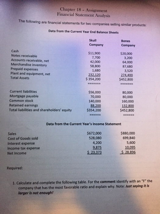 assignment for financial accounting