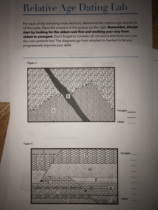 Relative Dating Lab Answers