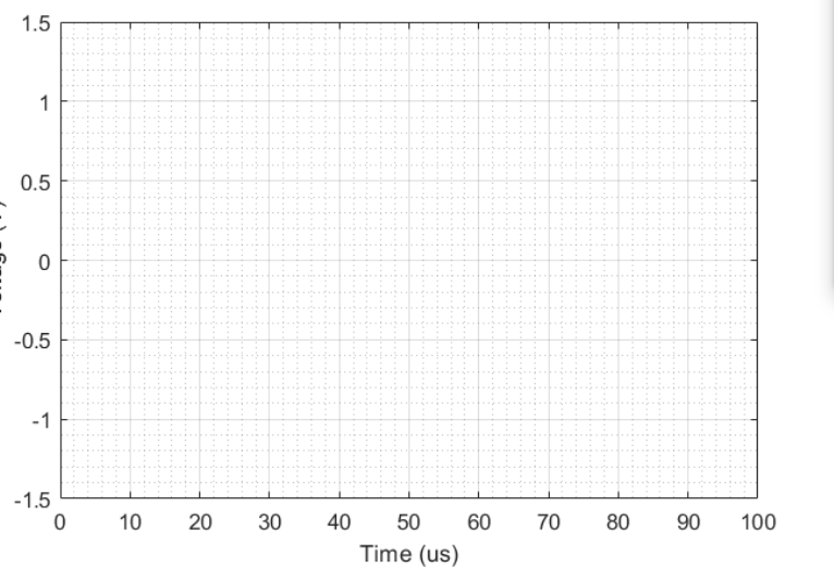 Solved let be the following two sinosoidal signals (having | Chegg.com